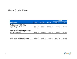2006 Q3 Google Earnings Slides