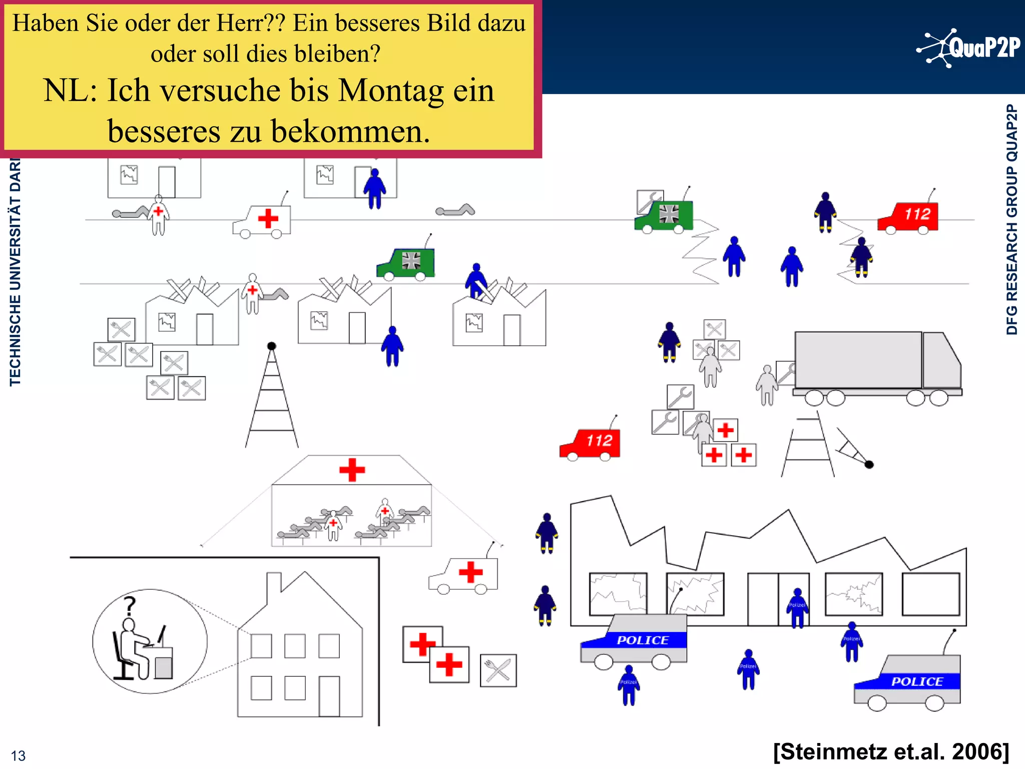 Reference Scenario A: Disaster Recovery [Steinmetz et.al. 2006] Haben Sie oder der Herr?? Ein besseres Bild dazu oder soll dies bleiben?  NL: Ich versuche bis Montag ein besseres zu bekommen. 