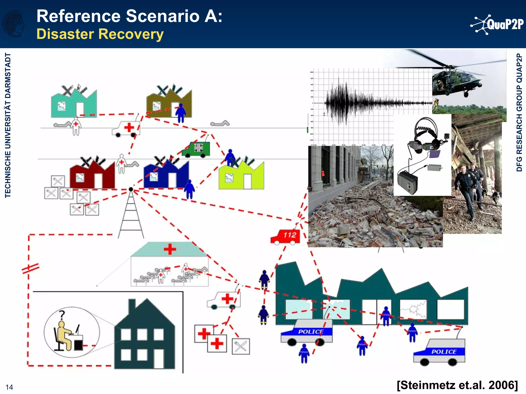Reference Scenario A: Disaster Recovery [Steinmetz et.al. 2006] 