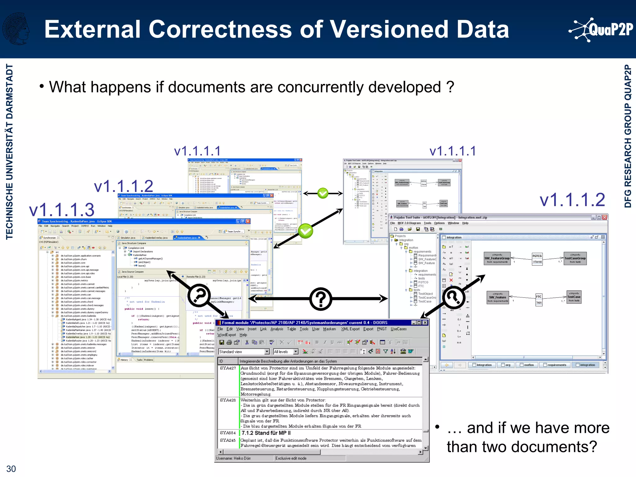 External Correctness of Versioned Data v1.1.1.1 v1.1.1.2 v1.1.1.3 v1.1.1.2 What happens if documents are concurrently developed ? …  and if we have more than two documents? v1.1.1.1 