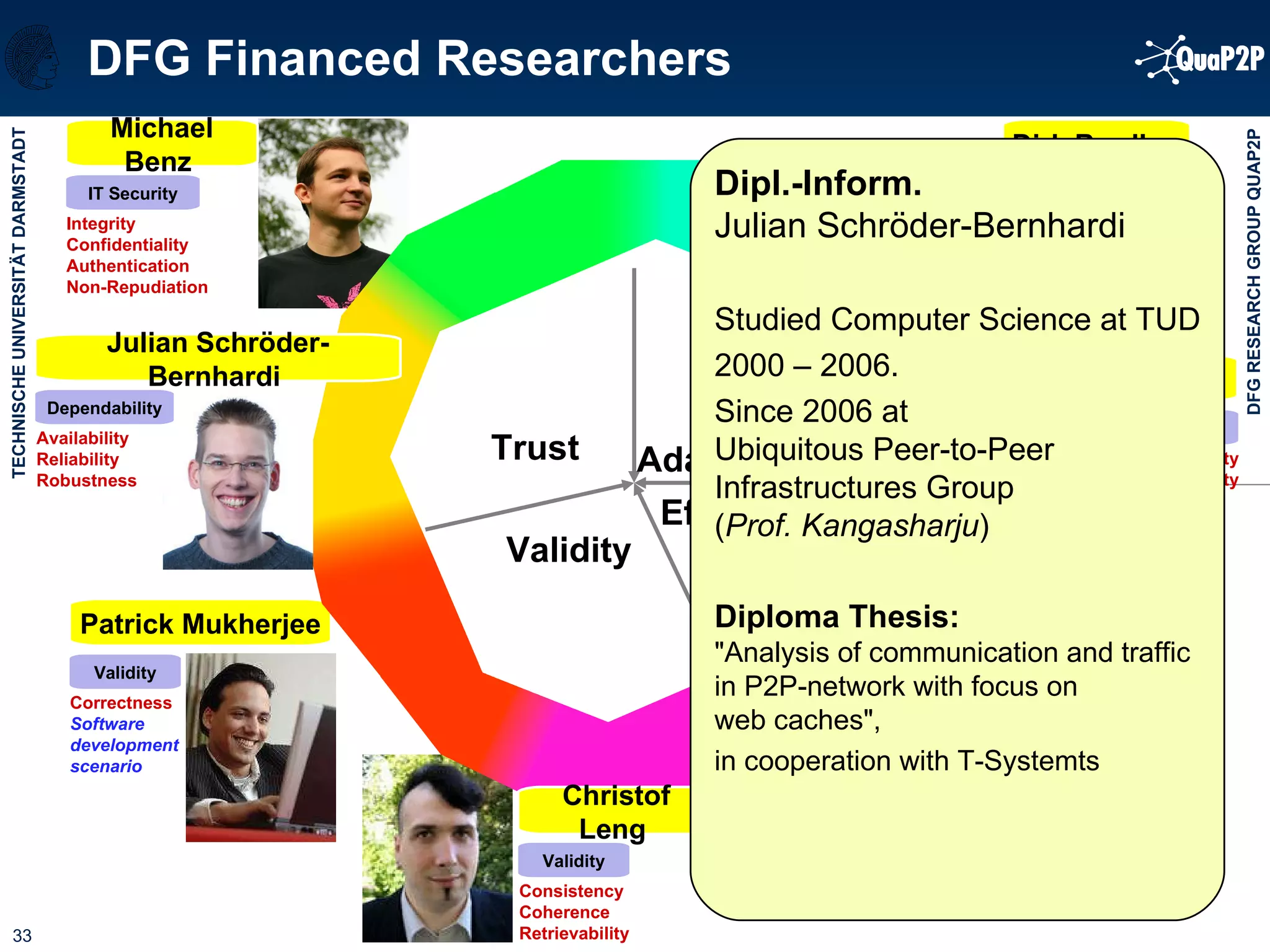 DFG Financed Researchers Efficiency Performance Costs Kalman Graffi  Adaptability Scalability Stability Adaptability Flexibility Catastrophe scenario Dirk Bradler  IT Security Integrity Confidentiality Authentication Non-Repudiation Michael Benz  Validity Correctness Software development scenario Patrick Mukherjee  Validity Consistency Coherence Retrievability Efficiency Adaptability Validity Trust Aleksandra Kovacivic  Christof Leng  Julian Schröder-Bernhardi  Dipl.-Inform.   Julian Schröder-Bernhardi Studied Computer Science at TUD 2000 – 2006. Since 2006 at Ubiquitous Peer-to-Peer Infrastructures Group ( Prof. Kangasharju ) Diploma Thesis: "Analysis of communication and traffic in P2P-network with focus on  web caches",  in cooperation with T-Systemts Dependability Availability Reliability Robustness 