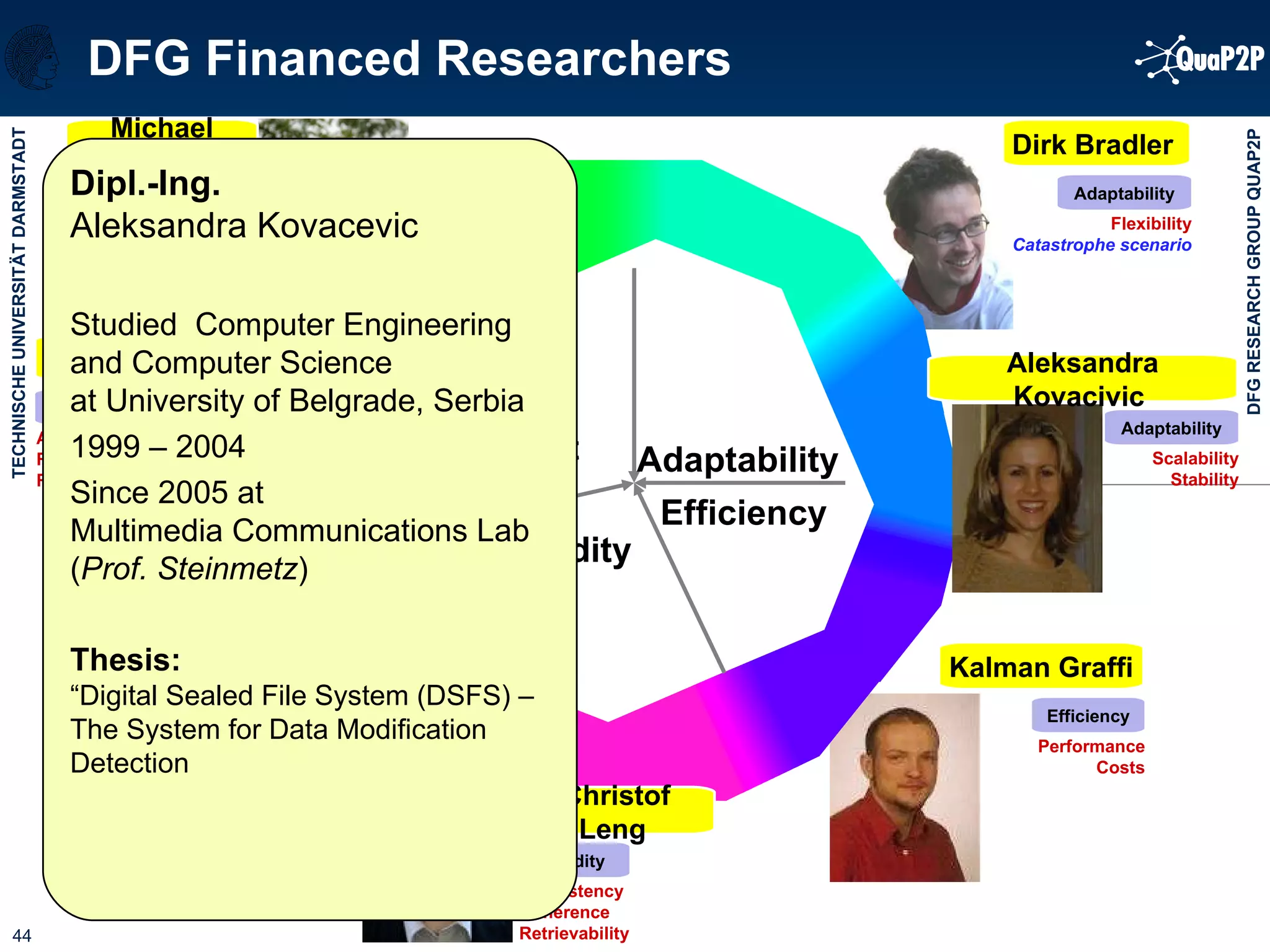 DFG Financed Researchers Efficiency Performance Costs Kalman Graffi  Adaptability Flexibility Catastrophe scenario Dirk Bradler  IT Security Integrity Confidentiality Authentication Non-Repudiation Michael Benz  Dependability Availability Reliability Robustness Validity Correctness Software development scenario Patrick Mukherjee  Validity Consistency Coherence Retrievability Julian Schröder-Bernhardi  Efficiency Adaptability Validity Trust Christof Leng  Dipl.-Ing.   Aleksandra Kovacevic  Studied  Computer Engineering  and Computer Science at University of Belgrade, Serbia 1999 – 2004 Since 2005 at  Multimedia Communications Lab  ( Prof. Steinmetz ) Thesis: “Digital Sealed File System (DSFS) –  The System for Data Modification  Detection Adaptability Scalability Stability Aleksandra Kovacivic  
