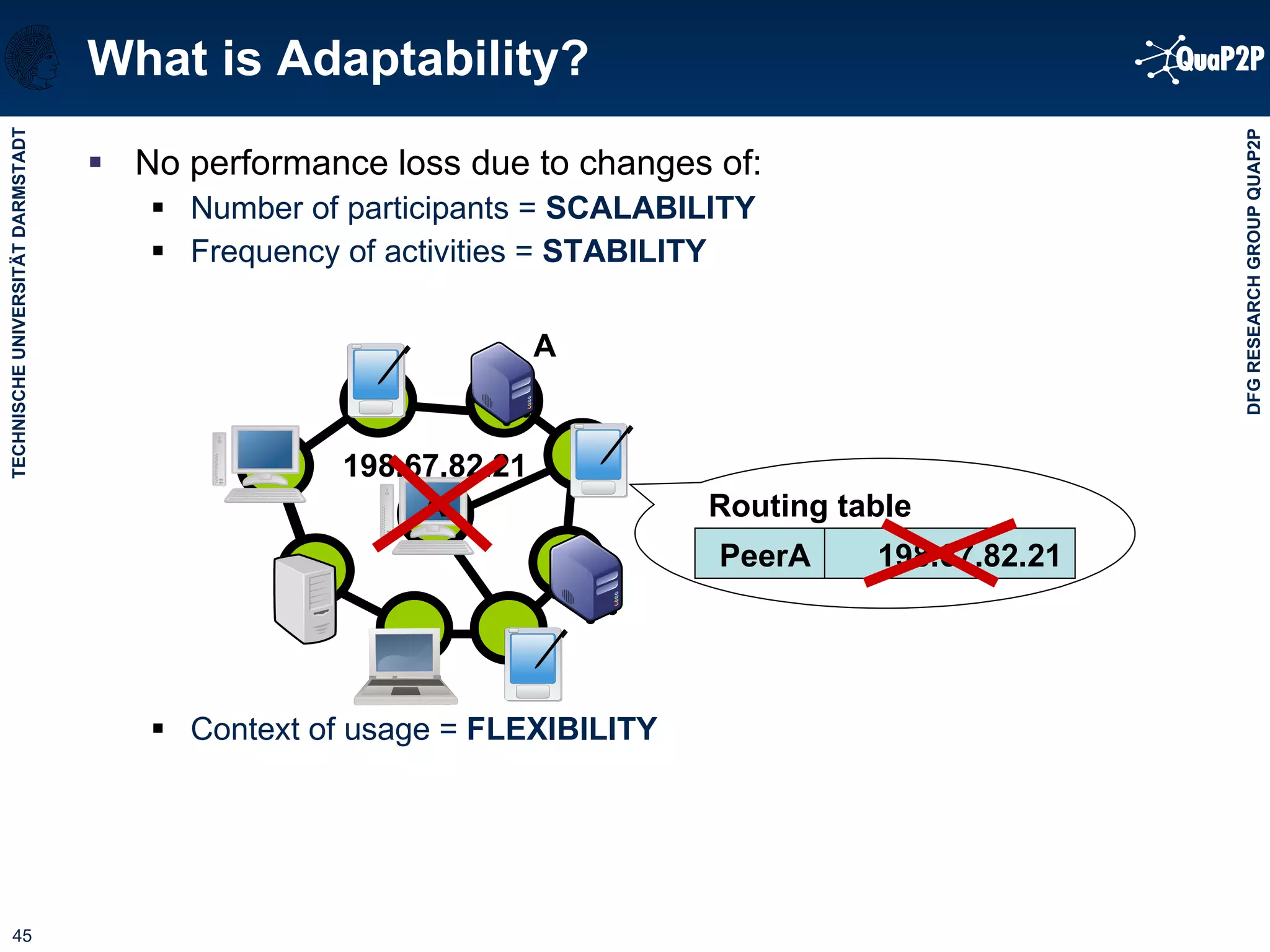 What is Adaptability? No performance loss due to changes of: Number of participants =  SCALABILITY Frequency of activities =  STABILITY Context of usage =  FLEXIBILITY 198.67.82.21 PeerA 198.67.82.21 Routing table A A 