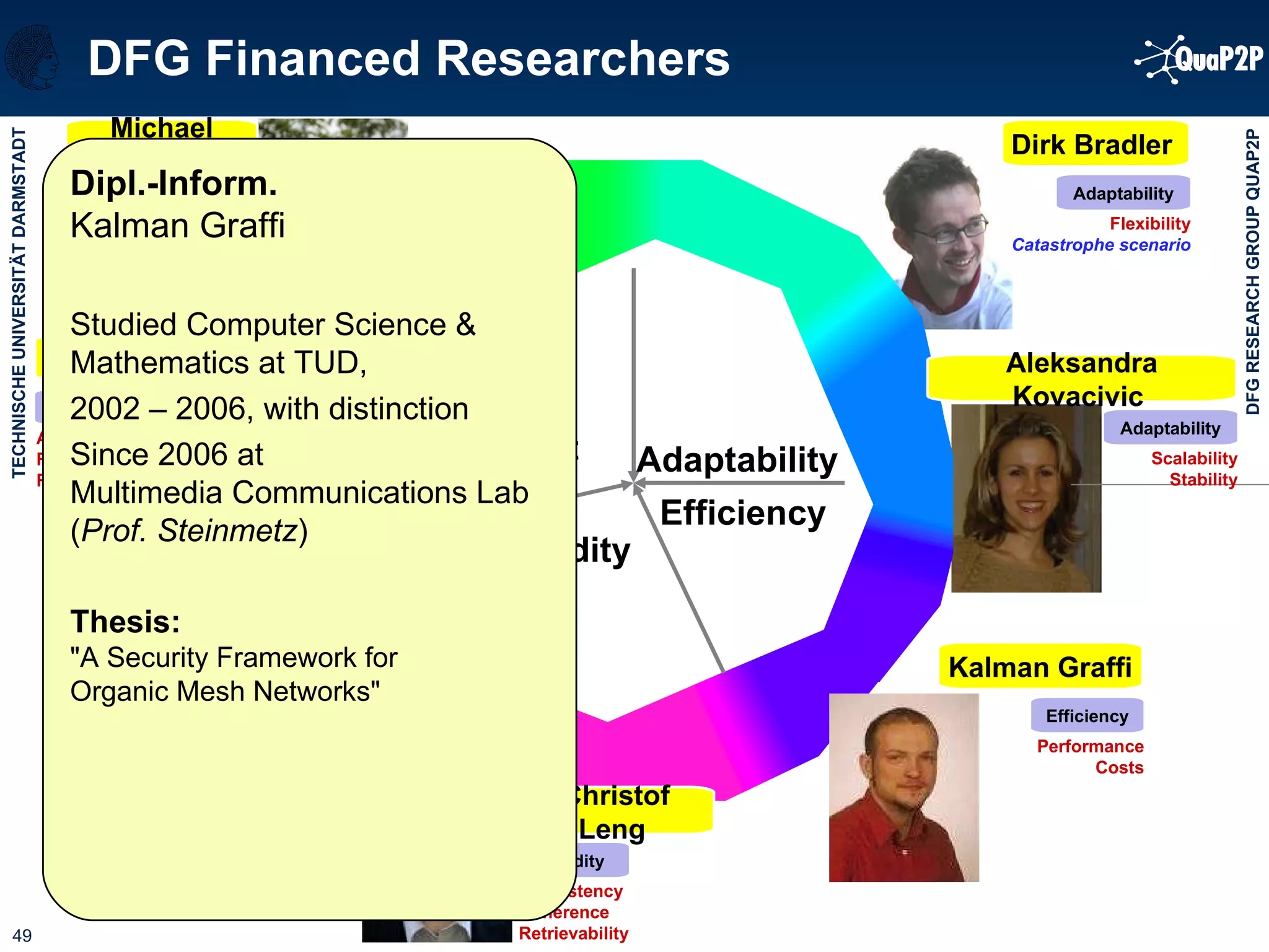 DFG Financed Researchers Adaptability Scalability Stability Adaptability Flexibility Catastrophe scenario Dirk Bradler  IT Security Integrity Confidentiality Authentication Non-Repudiation Michael Benz  Dependability Availability Reliability Robustness Validity Correctness Software development scenario Patrick Mukherjee  Validity Consistency Coherence Retrievability Julian Schröder-Bernhardi  Efficiency Adaptability Validity Trust Aleksandra Kovacivic  Christof Leng  Dipl.-Inform.   Kalman Graffi  Studied Computer Science & Mathematics at TUD, 2002 – 2006, with distinction Since 2006 at  Multimedia Communications Lab  ( Prof. Steinmetz ) Thesis: "A Security Framework for  Organic Mesh Networks" Efficiency Performance Costs Kalman Graffi  