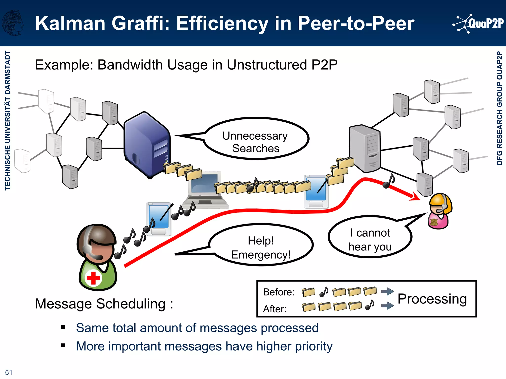 Example: Bandwidth Usage in Unstructured P2P Kalman Graffi: Efficiency in Peer-to-Peer Searches I cannot hear you Help! Emergency! Unnecessary Message Scheduling : Same total amount of messages processed More important messages have higher priority Processing Before: After: 