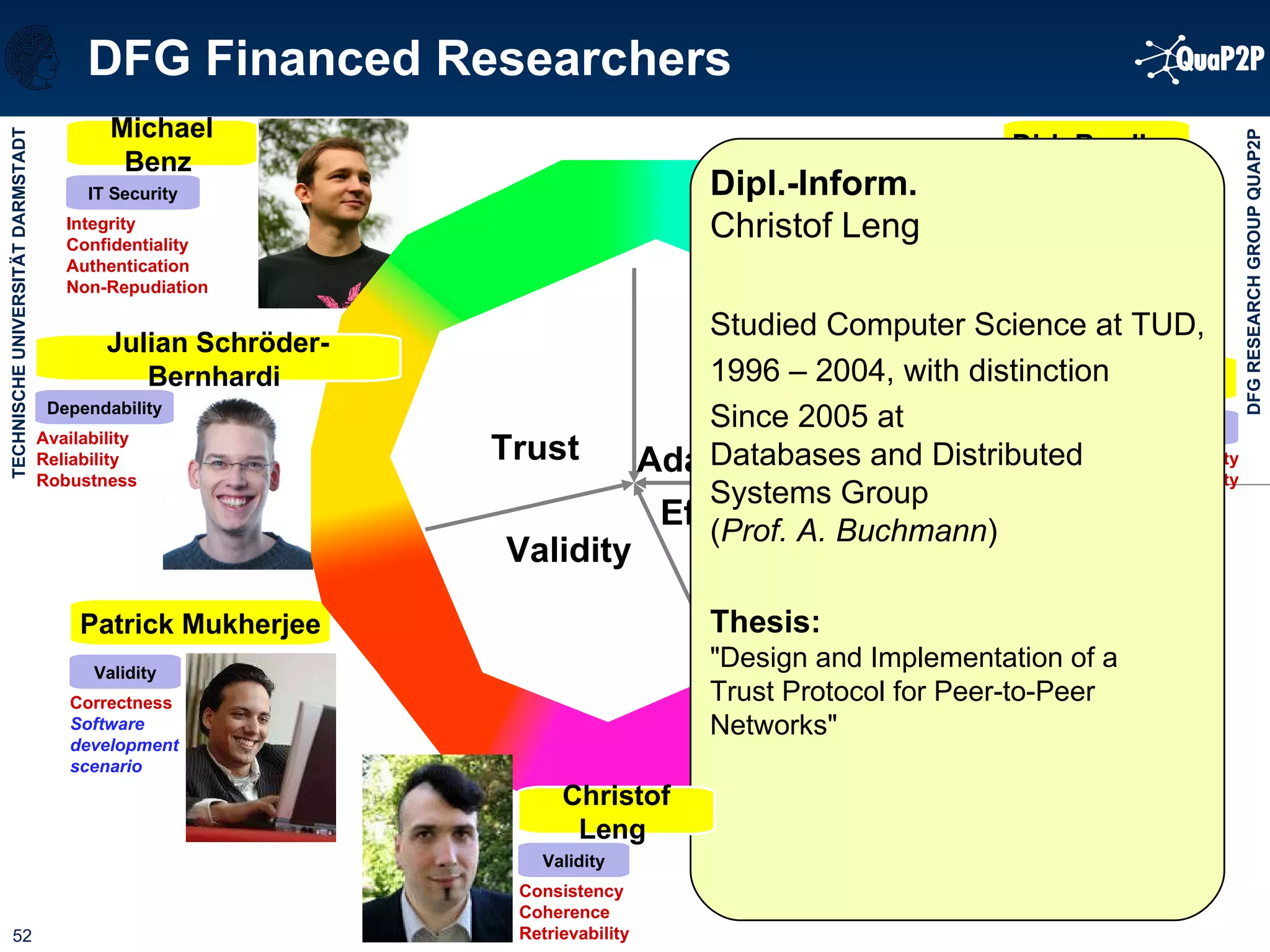 DFG Financed Researchers Efficiency Performance Costs Kalman Graffi  Adaptability Scalability Stability Adaptability Flexibility Catastrophe scenario Dirk Bradler  IT Security Integrity Confidentiality Authentication Non-Repudiation Michael Benz  Dependability Availability Reliability Robustness Validity Correctness Software development scenario Patrick Mukherjee  Julian Schröder-Bernhardi  Efficiency Adaptability Validity Trust Aleksandra Kovacivic  Dipl.-Inform.   Christof Leng  Studied Computer Science at TUD, 1996 – 2004, with distinction Since 2005 at  Databases and Distributed  Systems Group  ( Prof. A. Buchmann ) Thesis: "Design and Implementation of a  Trust Protocol for Peer-to-Peer  Networks" Validity Consistency Coherence Retrievability Christof Leng  