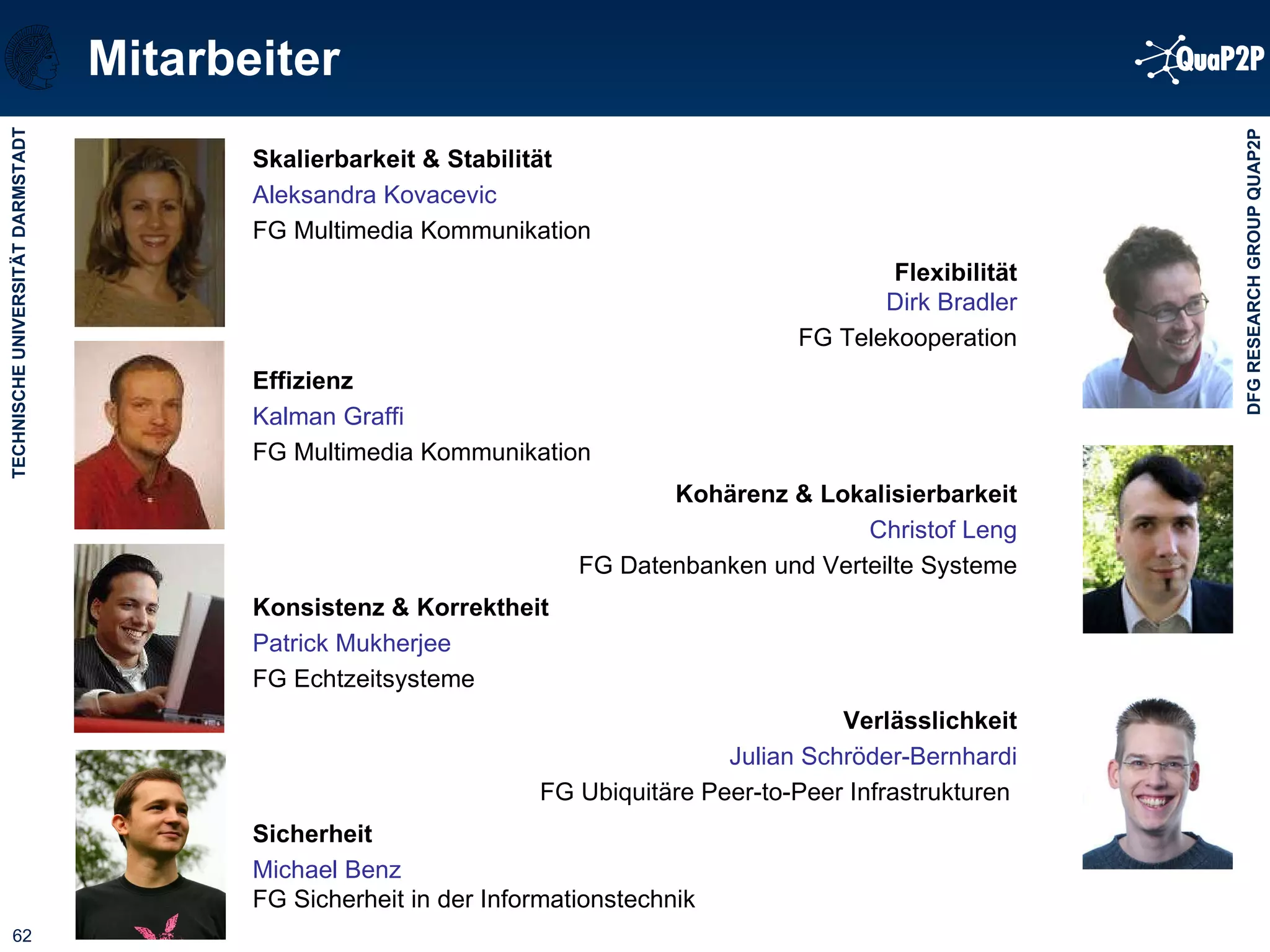 Mitarbeiter Skalierbarkeit & Stabilität Aleksandra Kovacevic FG Multimedia Kommunikation Sicherheit Michael Benz FG Sicherheit in der Informationstechnik  Verlässlichkeit Julian Schröder-Bernhardi FG Ubiquitäre Peer-to-Peer Infrastrukturen  Konsistenz & Korrektheit Patrick Mukherjee FG Echtzeitsysteme Kohärenz & Lokalisierbarkeit Christof Leng FG Datenbanken und Verteilte Systeme Effizienz Kalman Graffi FG Multimedia Kommunikation Flexibilität Dirk Bradler FG Telekooperation 
