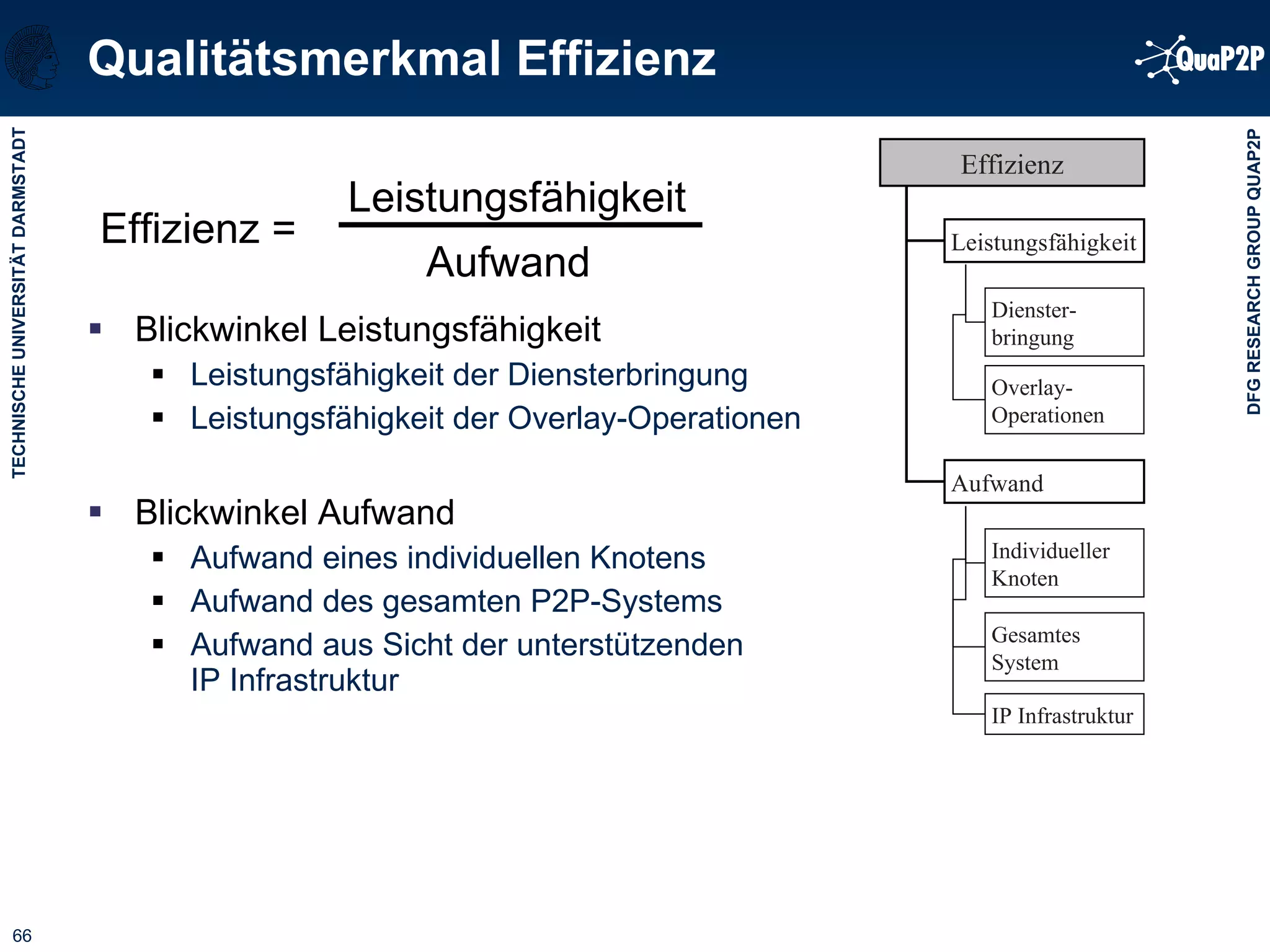 Qualitätsmerkmal Effizienz Blickwinkel Leistungsfähigkeit Leistungsfähigkeit der Diensterbringung Leistungsfähigkeit der Overlay-Operationen Blickwinkel Aufwand Aufwand eines individuellen Knotens Aufwand des gesamten P2P-Systems Aufwand aus Sicht der unterstützenden  IP Infrastruktur Leistungsfähigkeit Aufwand Effizienz = Aufwand Leistungsfähigkeit Dienster-bringung Overlay-Operationen Individueller Knoten Gesamtes System IP Infrastruktur Effizienz 