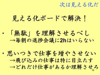 次は見える化だ

 見える化ボードで解決！

・「無駄」を理解させるべし
 →毎朝の進捗会議に2hはいらない

・思いつきで仕事を増やさせない
 →飛び込みの仕事は特に目立たす
 →どれだけ仕事があるか理解させろ
                38
 