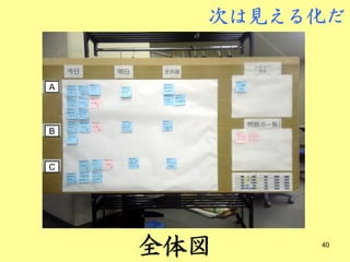 次は見える化だ


A




B
    ボードの写真②
C




     全体図      40
 