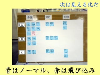 次は見える化だ


  A




  B   ボードの写真②
  C




青はノーマル、赤は飛び込み   41
 