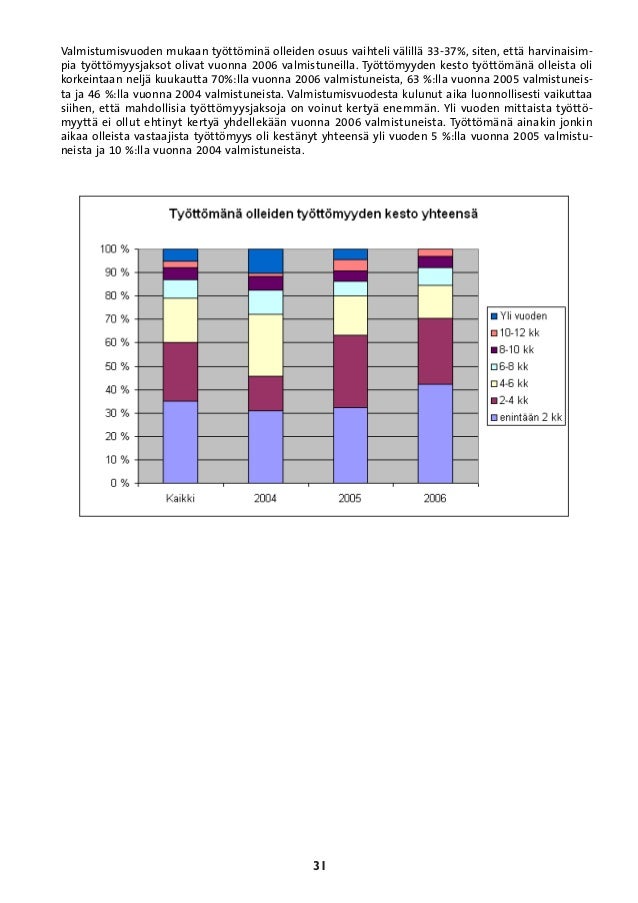 2006 vastavalmistuneiden työelämään sijoittuminen 2004 2006 vastavalmistuneiden työelämään sijoittuminen 2004