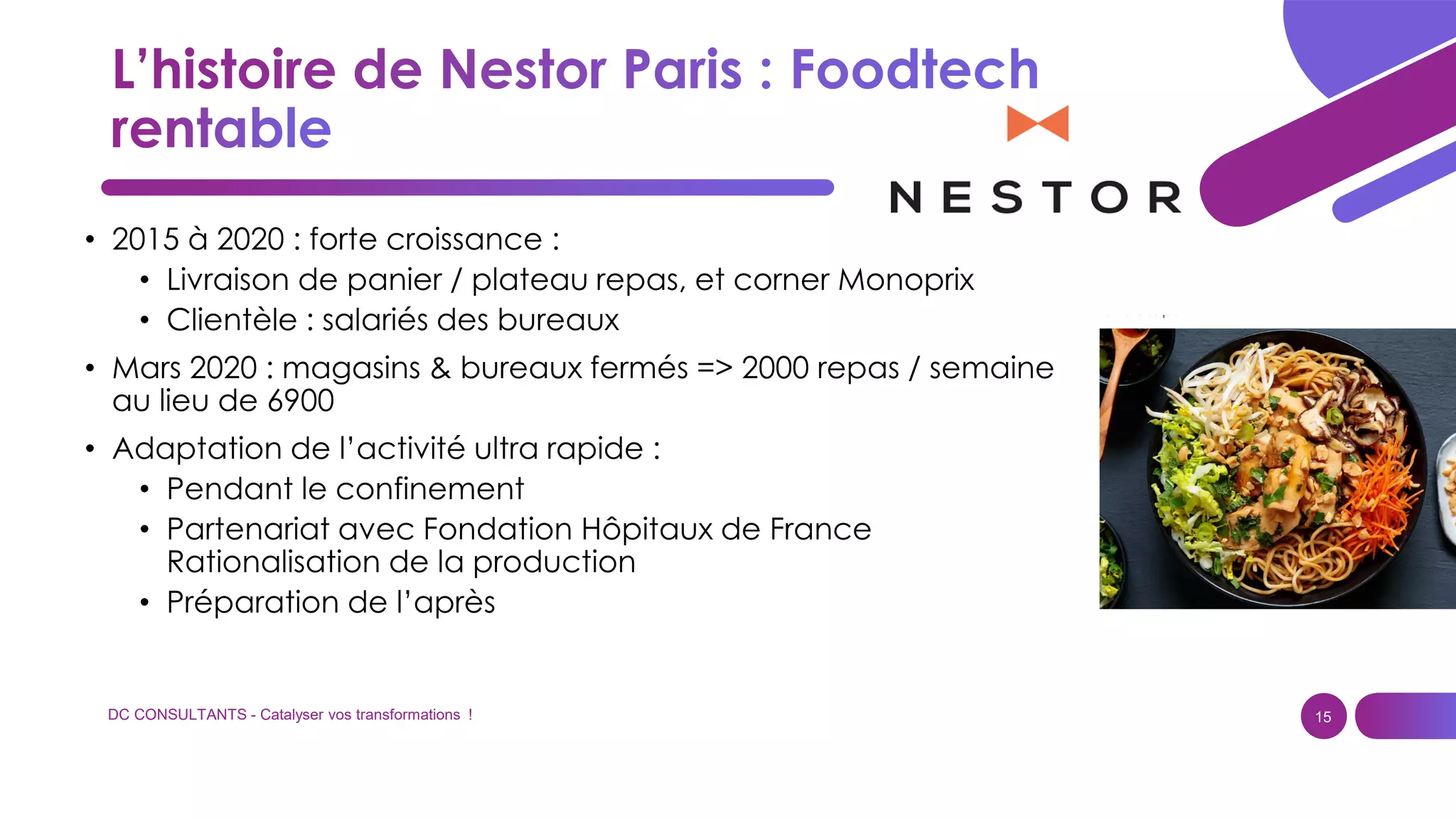 DC CONSULTANTS - Catalyser vos transformations ! 15
• 2015 à 2020 : forte croissance :
• Livraison de panier / plateau repas, et corner Monoprix
• Clientèle : salariés des bureaux
• Mars 2020 : magasins & bureaux fermés => 2000 repas / semaine
au lieu de 6900
• Adaptation de l’activité ultra rapide :
• Pendant le confinement
• Partenariat avec Fondation Hôpitaux de France
Rationalisation de la production
• Préparation de l’après
 