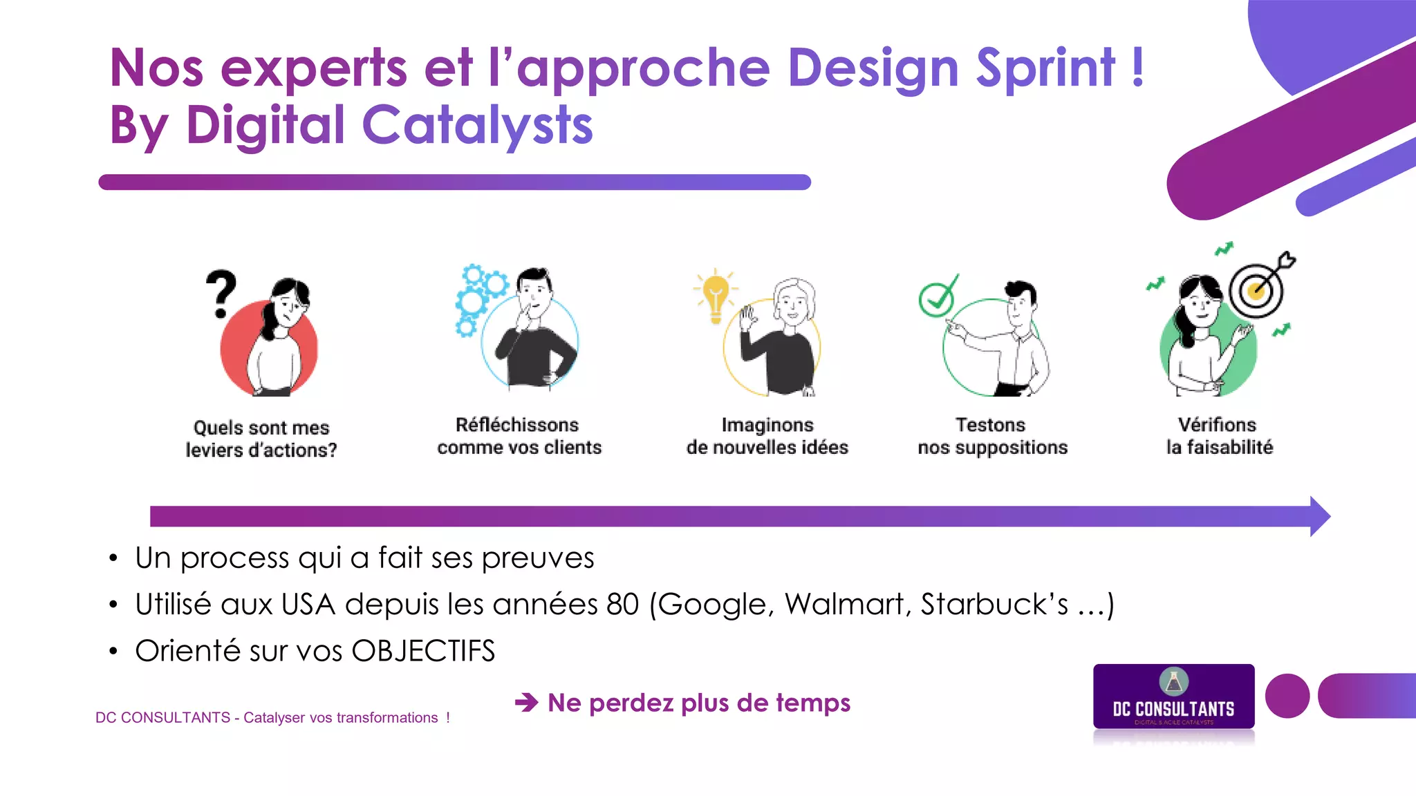 DC CONSULTANTS - Catalyser vos transformations !
• Un process qui a fait ses preuves
• Utilisé aux USA depuis les années 80 (Google, Walmart, Starbuck’s …)
• Orienté sur vos OBJECTIFS
 Ne perdez plus de temps
 