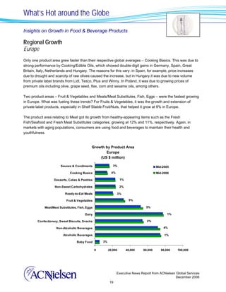 What’s Hot around the Globe

Insights on Growth in Food & Beverage Products

Regional Growth
Europe
Only one product area grew faster than their respective global averages – Cooking Basics. This was due to
strong performance by Cooking/Edible Oils, which showed double-digit gains in Germany, Spain, Great
Britain, Italy, Netherlands and Hungary. The reasons for this vary: in Spain, for example, price increases
due to drought and scarcity of raw olives caused the increase, but in Hungary it was due to new volume
from private label brands from Lidl, Tesco, Plus and Winny. In Poland, it was due to growing prices of
premium oils including olive, grape seed, flax, corn and sesame oils, among others.

Two product areas – Fruit & Vegetables and Meats/Meat Substitutes, Fish, Eggs – were the fastest growing
in Europe. What was fueling these trends? For Fruits & Vegetables, it was the growth and extension of
private label products, especially in Shelf Stable Fruit/Nuts, that helped it grow at 9% in Europe.

The product area relating to Meat got its growth from healthy-appearing items such as the Fresh
Fish/Seafood and Fresh Meat Substitutes categories, growing at 12% and 11%, respectively. Again, in
markets with aging populations, consumers are using food and beverages to maintain their health and
youthfulness.


                                            Growth by Product Area
                                                   Europe
                                                (US $ million)

                       Sauces & Condiments                  3%                           Mid-2005

                             Cooking Basics                4%                            Mid-2006

                   Desserts, Cakes & Pastries                     1%

                   Non-Sweet Carbohydrates                        2%

                          Ready-to-Eat Meals                    3%

                           Fruit & Vegetables                           5%

            Meat/Meat Substitutes, Fish, Eggs                                     5%

                                       Dairy                                                    1%

        Confectionery, Sweet Biscuits, Snacks                                      2%

                    Non-Alcoholic Beverages                                                  4%

                         Alcoholic Beverages                                                  1%

                                  Baby Food         3%

                                                0        20,000        40,000   60,000      80,000    100,000




                                                                Executive News Report from ACNielsen Global Services
                                                                                                     December 2006
                                                          19
 
