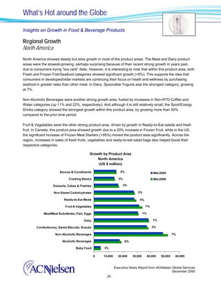What’s Hot around the Globe

Insights on Growth in Food & Beverage Products

Regional Growth
North America
North America showed steady but slow growth in most of the product areas. The Meat and Dairy product
areas were the slowest-growing, perhaps surprising because of their recent strong growth in years past,
due to consumers trying “low carb” diets. However, it is interesting to note that within this product area, both
Fresh and Frozen Fish/Seafood categories showed significant growth (+8%). This supports the idea that
consumers in developed/older markets are continuing their focus on heath and wellness by purchasing
seafood in greater rates than other meat. In Dairy, Spoonable Yogurts was the strongest category, growing
at 7%.

Non-Alcoholic Beverages were another strong growth area, fueled by increases in Non-RTD Coffee and
Water categories (up 11% and 22%, respectively). And although it is still relatively small, the Sport/Energy
Drinks category showed the strongest growth within this product area, by growing more than 50%
compared to the prior time period.

Fruit & Vegetables were the other strong product area, driven by growth in Ready-to-Eat salads and fresh
fruit. In Canada, this product area showed growth due to a 20% increase in Frozen Fruit, while in the US,
the significant increase of Frozen Meal Starters (+95%) moved the product area significantly. Across the
region, increases in sales of fresh fruits, vegetables and ready-to-eat salad bags also helped boost their
respective categories.

                                            Growth by Product Area
                                                North America
                                                (US $ million)

                        Sauces & Condiments                       2%                        Mid-2005
                              Cooking Basics                    3%                          Mid-2006

                   Desserts, Cakes & Pastries                      3%

                    Non-Sweet Carbohydrates                                  3%

                           Ready-to-Eat Meals                                 5%

                           Fruit & Vegetables                                       7%

             Meat/Meat Substitutes, Fish, Eggs                                     1%

                                        Dairy                                               1%

        Confectionery, Sweet Biscuits, Snacks                                              3%

                     Non-Alcoholic Beverages                                                              7%

                         Alcoholic Beverages                         6%

                                   Baby Food         3%

                                                 0   10,000     20,000    30,000        40,000   50,000    60,000


                                                              Executive News Report from ACNielsen Global Services
                                                                                                   December 2006
                                                       20
 