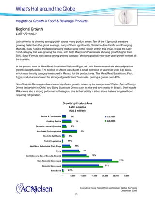 What’s Hot around the Globe

Insights on Growth in Food & Beverage Products

Regional Growth
Latin America
Latin America is showing strong growth across many product areas. Ten of the 12 product areas are
growing faster than the global average, many of them significantly. Similar to Asia Pacific and Emerging
Markets, Baby Food is the fastest growing product area in the region. Within this group, it was the Baby
Food category that was growing the most, with both Mexico and Venezuela showing growth higher than
50%. Baby Formula was also a strong growing category, showing positive year-over-year growth in most all
the markets.

In the product area of Meat/Meat Substitutes/Fish and Eggs, all Latin American markets showed positive
growth except Mexico. The decline in Mexico was due to a small decrease in year-over-year Egg sales,
which was the only category measured in Mexico for this product area. The Meat/Meat Substitutes, Fish,
Eggs product area showed the strongest growth from Venezuela, posting a gain of over 40%.

Non-Alcoholic Beverages also showed significant growth, driven by the categories of Water, Sports/Energy
Drinks (especially in Chile), and Dairy Substitute Drinks such as rice and soy (mainly in Brazil). Shelf-stable
Milks were also a strong performer in the region, due to their ability to sit on store shelves longer without
requiring refrigeration.


                                                    Growth by Product Area
                                                        Latin America
                                                        (US $ million)

                       Sauces & Condiments                7%                                  Mid-2005

                              Cooking Basics                     2%                           Mid-2006

                  Desserts, Cakes & Pastries              8%

                   Non-Sweet Carbohydrates                            0%

                          Ready-to-Eat Meals            7%

                           Fruit & Vegetables          11%

            Meat/Meat Substitutes, Fish, Eggs                  15%

                                        Dairy                            7%

        Confectionery, Sweet Biscuits, Snacks                                   11%

                    Non-Alcoholic Beverages                                                                  12%

                         Alcoholic Beverages                                                11%

                                  Baby Food            24%

                                                0        5,000        10,000    15,000    20,000    25,000         30,000




                                                                      Executive News Report from ACNielsen Global Services
                                                                                                           December 2006
                                                                 23
 