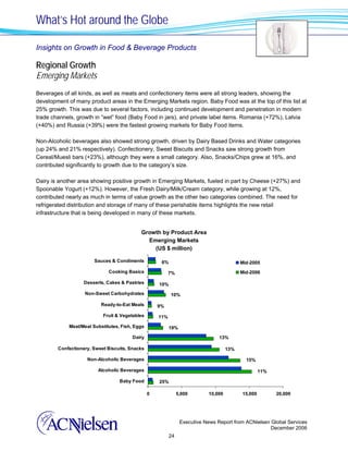 What’s Hot around the Globe

Insights on Growth in Food & Beverage Products

Regional Growth
Emerging Markets
Beverages of all kinds, as well as meats and confectionery items were all strong leaders, showing the
development of many product areas in the Emerging Markets region. Baby Food was at the top of this list at
25% growth. This was due to several factors, including continued development and penetration in modern
trade channels, growth in “wet” food (Baby Food in jars), and private label items. Romania (+72%), Latvia
(+40%) and Russia (+39%) were the fastest growing markets for Baby Food items.

Non-Alcoholic beverages also showed strong growth, driven by Dairy Based Drinks and Water categories
(up 24% and 21% respectively). Confectionery, Sweet Biscuits and Snacks saw strong growth from
Cereal/Muesli bars (+23%), although they were a small category. Also, Snacks/Chips grew at 16%, and
contributed significantly to growth due to the category’s size.

Dairy is another area showing positive growth in Emerging Markets, fueled in part by Cheese (+27%) and
Spoonable Yogurt (+12%). However, the Fresh Dairy/Milk/Cream category, while growing at 12%,
contributed nearly as much in terms of value growth as the other two categories combined. The need for
refrigerated distribution and storage of many of these perishable items highlights the new retail
infrastructure that is being developed in many of these markets.


                                           Growth by Product Area
                                             Emerging Markets
                                               (US $ million)

                       Sauces & Condiments           6%                                   Mid-2005
                             Cooking Basics               7%                              Mid-2006

                   Desserts, Cakes & Pastries       10%
                   Non-Sweet Carbohydrates                10%

                          Ready-to-Eat Meals        9%
                           Fruit & Vegetables       11%

            Meat/Meat Substitutes, Fish, Eggs             19%

                                       Dairy                                    13%

        Confectionery, Sweet Biscuits, Snacks                                       13%

                    Non-Alcoholic Beverages                                                 15%

                         Alcoholic Beverages                                                       11%

                                  Baby Food         25%

                                                0              5,000       10,000         15,000         20,000




                                                                Executive News Report from ACNielsen Global Services
                                                                                                     December 2006
                                                          24
 
