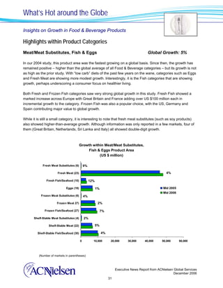 What’s Hot around the Globe

Insights on Growth in Food & Beverage Products

Highlights within Product Categories
Meat/Meat Substitutes, Fish & Eggs                                                           Global Growth: 5%

In our 2004 study, this product area was the fastest growing on a global basis. Since then, the growth has
remained positive – higher than the global average of all Food & Beverage categories – but its growth is not
as high as the prior study. With “low carb” diets of the past few years on the wane, categories such as Eggs
and Fresh Meat are showing more modest growth. Interestingly, it is the Fish categories that are showing
growth, perhaps underscoring a consumer focus on healthier living.

Both Fresh and Frozen Fish categories saw very strong global growth in this study. Fresh Fish showed a
marked increase across Europe with Great Britain and France adding over US $100 million each in
incremental growth to the category. Frozen Fish was also a popular choice, with the US, Germany and
Spain contributing major value to global growth.

While it is still a small category, it is interesting to note that fresh meat substitutes (such as soy products)
also showed higher-than-average growth. Although information was only reported in a few markets, four of
them (Great Britain, Netherlands, Sri Lanka and Italy) all showed double-digit growth.



                                           Growth within Meat/Meat Substitutes,
                                               Fish & Eggs Product Area
                                                      (US $ million)

             Fresh Meat Substitutes (6)        9%

                        Fresh Meat (23)                                                                  4%

                Fresh Fish/Seafood (10)             12%

                              Eggs (18)                   1%                                           Mid 2005
                                                                                                       Mid 2006
            Frozen Meat Substitutes (6)        4%

                       Frozen Meat 27)                     2%

              Frozen Fish/Seafood (27)                         7%

       Shelf-Stable Meat Substitutes (4)       2%

                 Shelf-Stable Meat (22)                   5%

         Shelf-Stable Fish/Seafood (30)                        4%

                                           0          10,000         20,000      30,000    40,000     50,000      60,000




          (Number of markets in parentheses)



                                                                         Executive News Report from ACNielsen Global Services
                                                                                                              December 2006
                                                                    31
 