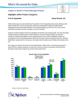 What’s Hot around the Globe

Insights on Growth in Food & Beverage Products

Highlights within Product Categories
Fruit & Vegetables                                                                                    Global Growth: 6%


Healthy eating again was demonstrated by the growth in Fruit & Vegetable product areas. Although shelf-
stable varieties did not show strong growth overall, both Shelf-Stable Fruit/Nuts and Shelf-Stable
Vegetables showed double-digit increases in the Emerging Markets (up 22% and 14%), due in part to
private label increases and price increases on some nut varieties.

However, the fresh varieties of fruits and vegetables showed the most exciting growth. The more developed
markets showed the highest growth in these categories, as well as being the largest value growth
contributors. Ready-to-Eat Salads were the fastest growing in terms of fresh vegetables, and the US
continued to be one of the fastest-growing markets for this type of product, growing at over 20%. However,
Great Britain, growing at 6% in this survey, has roughly twice the sales value in Ready-to-Eat salads as the
US.

One category to watch for the future is Frozen Meal Starters. While small, it is showing strong growth in
three of the four markets measured. As consumers continue to look for convenience and time-saving
techniques, these kitchen helpers may continue their positive trend.



                                                Growth within Fruit & Vegetables
                                                         Product Area
                                                        (US $ million)
    20,000                                                                                                                     7%
                                                                                                  Mid 2005
    18,000
                                                                                                  Mid 2006
    16,000

    14,000
                                                                                               9%
                 5%
    12,000
                                   2%                                            2%
    10,000

     8,000

     6,000
                                                                                                               10%
     4,000

     2,000
                                                 9%             10%
        0
              Shelf-Stable     Shelf-Stable   Frozen Fruit   Frozen Meal        Frozen        Fresh         Fresh Ready-      Fresh
             Fruit/Nuts (33)   Vegetables         (15)        Starters (4)    Vegetables   Fruit/Nuts (7)   to-Eat Salads   Vegetables
                                   (23)                                           (36)                           (14)          (10)




       (Number of markets in parentheses)




                                                                             Executive News Report from ACNielsen Global Services
                                                                                                                  December 2006
                                                                     32
 