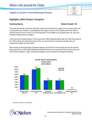 What’s Hot around the Globe

Insights on Growth in Food & Beverage Products


Highlights within Product Categories
Cooking Basics                                                                              Global Growth: 3%

The products that help consumers make their meals at home showed a modest year over year growth, due
in great part to the increase in Cooking/Edible Oils category. Some of the increases came from sales of
premium-priced oil such as olive oil, and the expansion of oil varieties such as grape seed, flax, soya and
sunflower helped boost the category.

Fresh items also showed promise in this product area. Within Baking/Cooking Aids, the Fresh items grew at
8%. Within Herbs, the Fresh items grew at 16%. It is clear that when consumers are able, they are
choosing the healthy and fresh option.

When looking at the Sugar/Sugar Substitute category, the trend from the last study did not hold. Overall,
Sugar grew by 3%, while Sugar Substitutes actually declined by 1% over the prior year. Some of this was
due to price increases in sugar, while prices dropped in some markets for the Sugar Substitutes.




                                            Growth within Cooking Basics
                                                   Product Area
                                                   (US $ million)
       18,000                              7%
                                                                                         Mid 2005
       16,000
                                                                                         Mid 2006
       14,000

       12,000          0%
       10,000

        8,000
                                                                   3%                  2%

        6,000

        4,000

        2,000
                                                                                                              0%
           0
                 Baking/ Cooking    Cooking/ Edible Oils       Herb/Spice/            Sugar/         Animal Fat/ Drippings
                    Aids (37)              (47)            Salt/Seasoning (34) Substitute/Syrup (34)         (10)




     (Number of markets in parentheses)




                                                                   Executive News Report from ACNielsen Global Services
                                                                                                        December 2006
                                                              36
 
