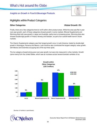 What’s Hot around the Globe

Insights on Growth in Food & Beverage Products


Highlights within Product Categories
Other Categories                                                                            Global Growth: 0%

Finally, there are a few categories that do not fit within other product areas. While this area was flat in year
over year growth, each of these categories showed growth in some markets. Mineral Supplements and
Slimming Aids both saw growth in Japan and Australia, partly due to increasing prices. Slimming Aids also
showed double-digit growth in Finland, Norway and Sweden, as part of an overall health trend in those
markets.

The Vitamin Supplements category saw their largest growth occur in Latin America, fueled by double-digit
growth in Nicaragua, Panama and Mexico. Latin America also contributed the largest category value growth,
with Mexico and Colombia occupying two of the top three spots.

The Ice category showed strong year-over-year growth, but was only measured in a few markets. Growth
came mainly from the United States, which saw an increase across several branded varieties of ice.



                                                      Growth within
                                                     Other Categories
                                                      (US $ million)

       3,000
                                                                                -2%
                                                                                                     Mid 2005
                                                                                                     Mid 2006
       2,500


       2,000                                        0%

       1,500                                                                                            0%

       1,000

                        9%
        500


          0
                       Ice (4)            Mineral Supplements (19)    Vitamin Supplements (30)   Slimming Aids (15)




     (Number of markets in parentheses)




                                                                     Executive News Report from ACNielsen Global Services
                                                                                                          December 2006
                                                              38
 