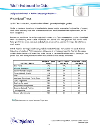 What’s Hot around the Globe

Insights on Growth in Food & Beverage Products

Private Label Trends
Across Product Areas, Private Label showed generally stronger growth

Similar to the overall global trend, private label also showed positive growth when looking at the 12 product
areas. While there may have been increases and declines within categories in each product area, the net
result was positive.

Perhaps not surprisingly, the product areas that contained more Fresh categories had a higher private label
share – such as Dairy, Meat, Fruits & Vegetables, and Desserts. And although private label showed some
faster growth in low-share areas such as Baby Food, areas such as Alcoholic Beverages did not show as
much growth.

In fact, Alcoholic Beverages was the only product area that showed a manufacturer net growth that was
higher than private label. With the exception of Liqueurs, all of the categories within Alcoholic Beverages
showed higher manufacturer growth (or a slower decline, in the case of Pre-Mixed Alcohol Beverages) than
private label. This is one product area where manufacturer brands are very entrenched.


                                                   PRIVATE LABEL             PRIVATE LABEL        MANUFACTURER
               PRODUCT AREA                            SHARE                    GROWTH               GROWTH
    Baby Food                                               2%                      16%                   8%
    Alcoholic Beverages                                     6%                       2%                   4%
    Non-Alcoholic Beverages                                11%                       9%                   6%
    Confectionery & Snacks                                  9%                       7%                   4%
    Dairy                                                  27%                       3%                   2%
    Meat/Meat Substitutes, Fish & Eggs                     26%                       8%                   3%
    Fruit & Vegetables                                     24%                       7%                   5%
    Ready-to-Eat Meals                                     19%                       7%                   4%
    Non-Sweet Carbohydrates                                18%                       3%                   3%
    Desserts, Cakes & Pastries                             23%                       4%                   2%
    Cooking Basics                                         16%                       8%                   3%
    Sauces & Condiments                                    19%                       4%                   2%



        Manufacturer brands growing faster than Private Label




                                                                     Executive News Report from ACNielsen Global Services
                                                                                                          December 2006
                                                                41
 