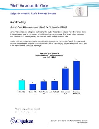 What’s Hot around the Globe

Insights on Growth in Food & Beverage Products



Global Findings
Overall, Food & Beverages grew globally by 4% though mid-2006

Across the markets and categories analyzed for this study, the combined sales of Food & Beverage items
in these markets grew by four percent in the 12 months ending mid-2006. This growth rate is consistent
with the last Food & Beverage study which tracked trends through year-end 2004.

Growth rates within regions were also aligned in a similar pattern to the previous Food & Beverage study,
although year-over-year growth in both Latin America and in the Emerging Markets was greater than it was
in the previous report on Food & Beverages.



                                             Year over year growth of
                                       Food & Beverage Products by region*
                                                (mid 2005 – 2006)
                                                                                                        13%




                                                                                         10%




               4%
                                                  4%                   4%

                                 3%




            Global (66)      Europe (19)     North America       Asia Pacific (15)   Latin America    Emerging
                                                   (2)                                    (13)       Markets (17)




       *Based on category value sales measured

       (Number of markets in parentheses)




                                                                   Executive News Report from ACNielsen Global Services
                                                                                                        December 2006
                                                             7
 