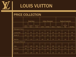 2007 - Brand Premium of Louis Vuitton Original Bag and