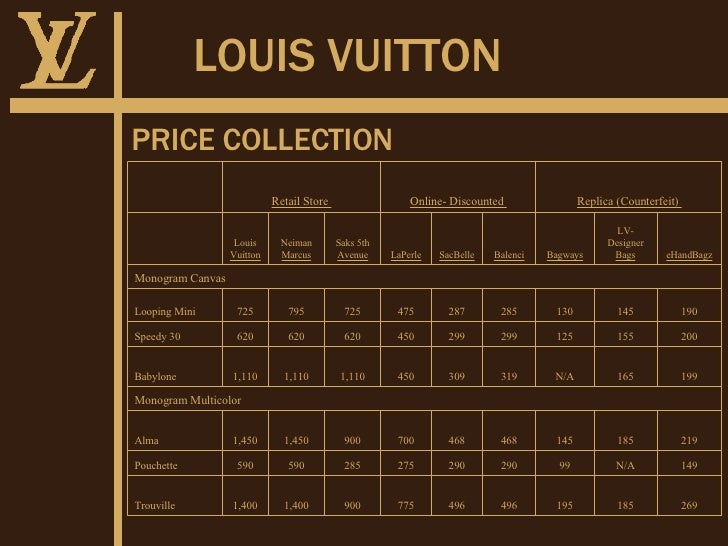 2007 - Brand Premium of Louis Vuitton Original Bag and ...