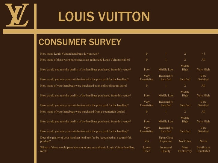 2007 - Brand Premium of Louis Vuitton Original Bag and Counterfeits