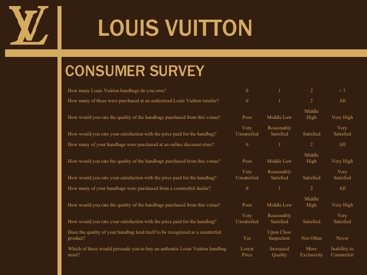bag louis vuitton original price 2007 - Brand Premium of Louis Vuitton Original Bag and Counterfeits