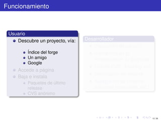 Funcionamiento



 Usuario
    Descubre un proyecto, vía:   Desarrollador
                                    Inscripción de usuario
         Índice del forge            Inscripción de (o
         Un amigo                    incorporación a) proyecto
         Google
                                     Uso de CVS, Tracking, etc.
     Accede a página
                                     Generación de release
     Baja e instala
         Paquetes de último          Agregación de material
         release                     adicional (manuales, etc.)
         CVS anónimo




                                                                  13 / 29
 