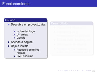 Funcionamiento



 Usuario
    Descubre un proyecto, vía:   Desarrollador
                                    Inscripción de usuario
         Índice del forge            Inscripción de (o
         Un amigo                    incorporación a) proyecto
         Google
                                     Uso de CVS, Tracking, etc.
     Accede a página
                                     Generación de release
     Baja e instala
         Paquetes de último          Agregación de material
         release                     adicional (manuales, etc.)
         CVS anónimo




                                                                  13 / 29
 