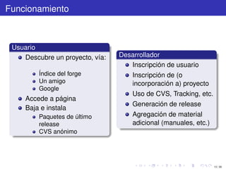 Funcionamiento



 Usuario
    Descubre un proyecto, vía:   Desarrollador
                                    Inscripción de usuario
         Índice del forge            Inscripción de (o
         Un amigo                    incorporación a) proyecto
         Google
                                     Uso de CVS, Tracking, etc.
     Accede a página
                                     Generación de release
     Baja e instala
         Paquetes de último          Agregación de material
         release                     adicional (manuales, etc.)
         CVS anónimo




                                                                  13 / 29
 