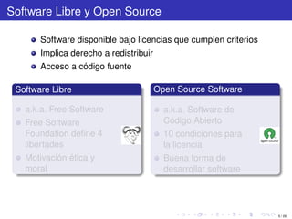 Software Libre y Open Source

       Software disponible bajo licencias que cumplen criterios
       Implica derecho a redistribuir
       Acceso a código fuente

 Software Libre                         Open Source Software

   a.k.a. Free Software                   a.k.a. Software de
   Free Software                          Código Abierto
   Foundation deﬁne 4                     10 condiciones para
   libertades                             la licencia
   Motivación ética y                     Buena forma de
   moral                                  desarrollar software




                                                                  5 / 29
 