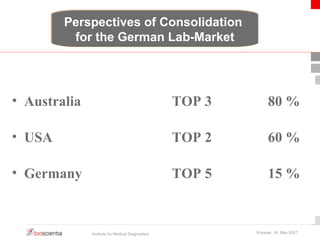 Perspectives of Consolidation 
for the German Lab-Market 
• Australia TOP 3 80 % 
• USA TOP 2 60 % 
• Germany TOP 5 15 % 
Institute for Medical Diagnostics Warsaw, 18. May 2007 
 