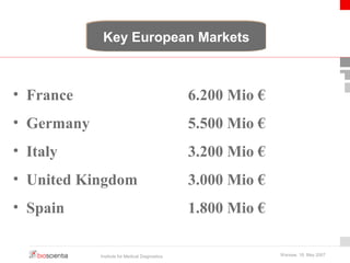 KKeeyy EEuurrooppeeaann MMaarrkkeettss 
• France 6.200 Mio € 
• Germany 5.500 Mio € 
• Italy 3.200 Mio € 
• United Kingdom 3.000 Mio € 
• Spain 1.800 Mio € 
Institute for Medical Diagnostics Warsaw, 18. May 2007 
 