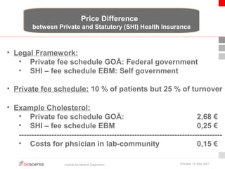 between Private and Statutory (SHI) Health Insurance 
• Legal Framework: 
Price Difference 
• Private fee schedule GOÄ: Federal government 
• SHI – fee schedule EBM: Self government 
• Private fee schedule: 10 % of patients but 25 % of turnover 
• Example Cholesterol: 
• Private fee schedule GOÄ: 2,68 € 
• SHI – fee schedule EBM 0,25 € 
--------------------------------------------------------------------------------- 
• Costs for phsician in lab-community 0,15 € 
Institute for Medical Diagnostics Warsaw, 18. May 2007 
 