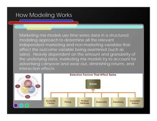 Market Mix Models: Shining a Light in the Black Box | PDF