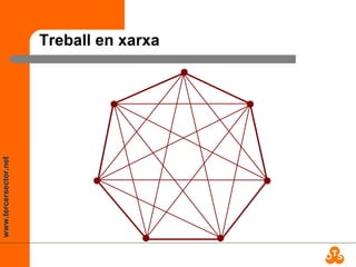 www.tercersector.net
Treball en xarxa
 