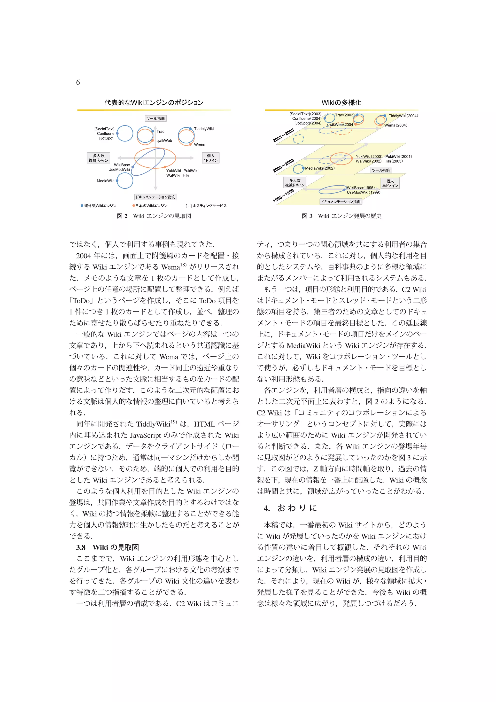 6




                      2 Wiki                                                3 Wiki




    2004
           Wiki                     Wema18)
                               1
                                                                                                         C2 Wiki
    ToDo                                      ToDo
1              1


               Wiki
                                                                      MediaWiki         Wiki
                                   Wema                                    Wiki




                                                                                                  2
                                                            C2 Wiki
                          TiddlyWiki19)       HTML
                       JavaScript                    Wiki                            Wiki
                                                                                        Wiki
                                                                                                             3
                                                                             Z
           Wiki                                                                                       Wiki
                                           Wiki

                                                             4.
        Wiki
                                                                                      Wiki
                                                              Wiki                             Wiki
    3.8 Wiki                                                                                                     Wiki
                   Wiki
                                                                            Wiki
                                    Wiki                                              Wiki
                                                                                                       Wiki
                                        C2 Wiki
 