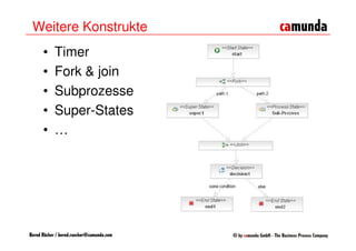 Weitere Konstrukte
      •     Timer
      •     Fork & join
      •     Subprozesse
      •     Super-States
      •     …




Bernd Rücker / bernd.ruecker@camunda.com
 