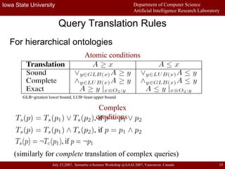 Query Translation Rules For hierarchical ontologies (similarly for  complete  translation of complex queries) Atomic conditions Complex conditions  GLB=greatest lower bound, LUB=least upper bound 