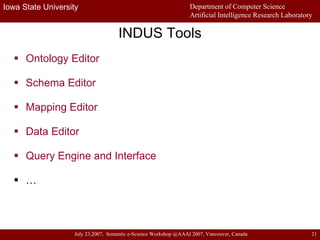 INDUS Tools Ontology Editor Schema Editor Mapping Editor Data Editor Query Engine and Interface … 