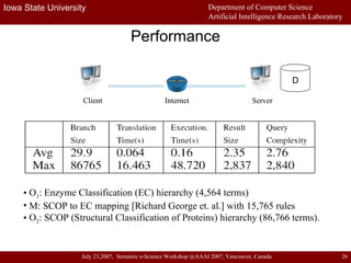 Performance O 1 : Enzyme Classification (EC) hierarchy (4,564 terms) M: SCOP to EC mapping [Richard George et. al.] with 15,765 rules O 2 : SCOP (Structural Classification of Proteins) hierarchy (86,766 terms). Server Client D Internet 
