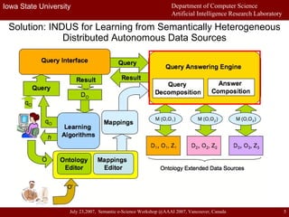 Solution: INDUS for Learning from Semantically Heterogeneous Distributed Autonomous Data Sources 