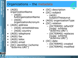 Organizations – the  metadata (AGS) organizationName (AGS) fullOrganizationName (AGS) organizationAcronym (AGS) address (AGS) streetAddress (AGS) country (AGS) telephone (AGS) fax (AGS) telex (AGS) email (DC) identifier (scheme “dcterms:URI”) (DC) description (DC) subject (AGS) subjectThesaurus (AGS) organizationType (DC) relation (DCTERMS) isPartOf (sugg: scheme “dcterms:URI”) (DCTERMS) replaces  (sugg: scheme “dcterms:URI”) (DC) date (DCTERMS) created (DCTERMS) modified 