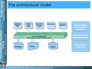 The architectural model  Shared layer of interoperability Common exchange layer  (using common structure and XML format) Value-added Information Services Distributed Datasets Database ... Database Websites Aggregated Database View Subject-specific  Portals Open URL or OAI based services Information System (n) Web Services 