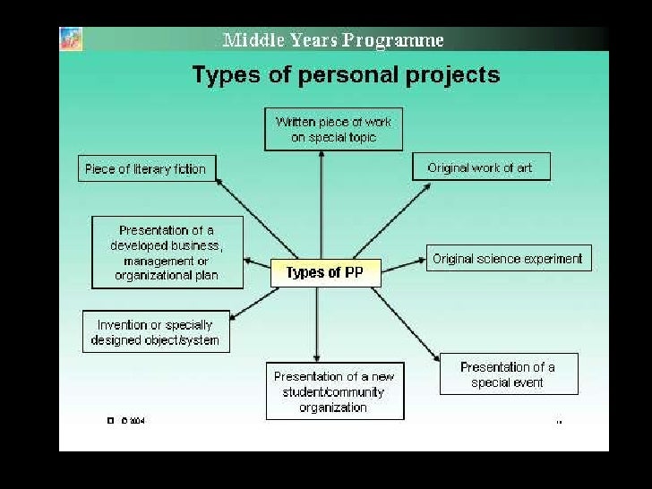 the personal project introduction powerpoint presentation project on powerpoint presentation